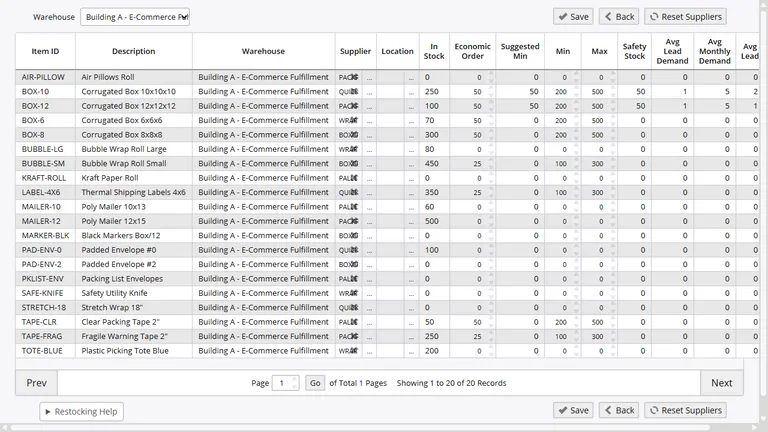 Reorder planning screen with min max levels, lead times, and suggested replenishment quantities